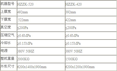 全自动真空包装机参数对照表